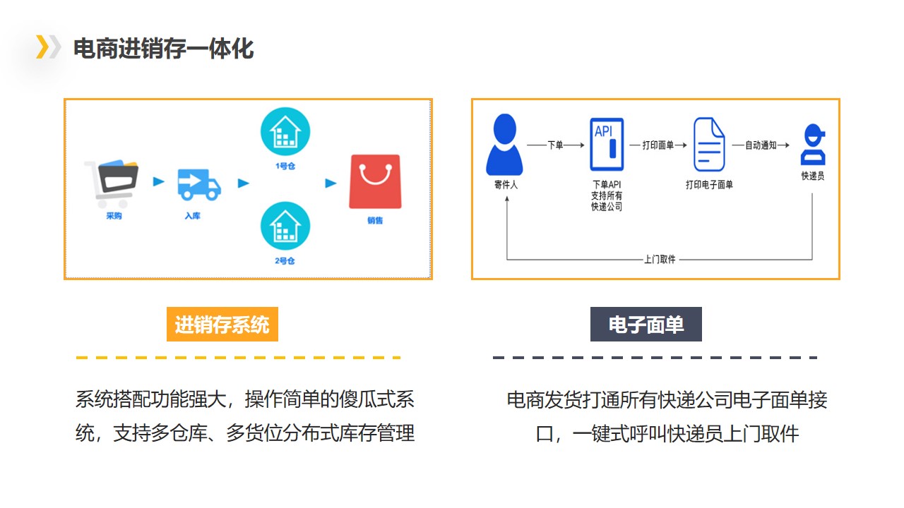 电商进销存一体化